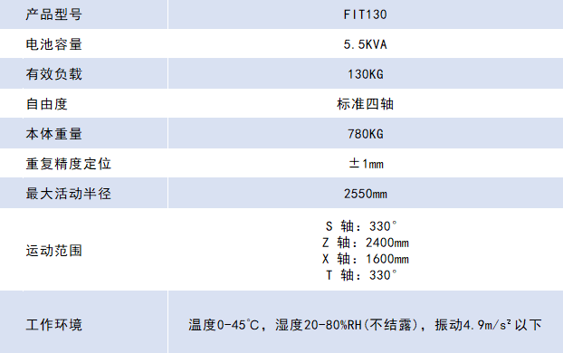 称重封箱码垛流水线参数