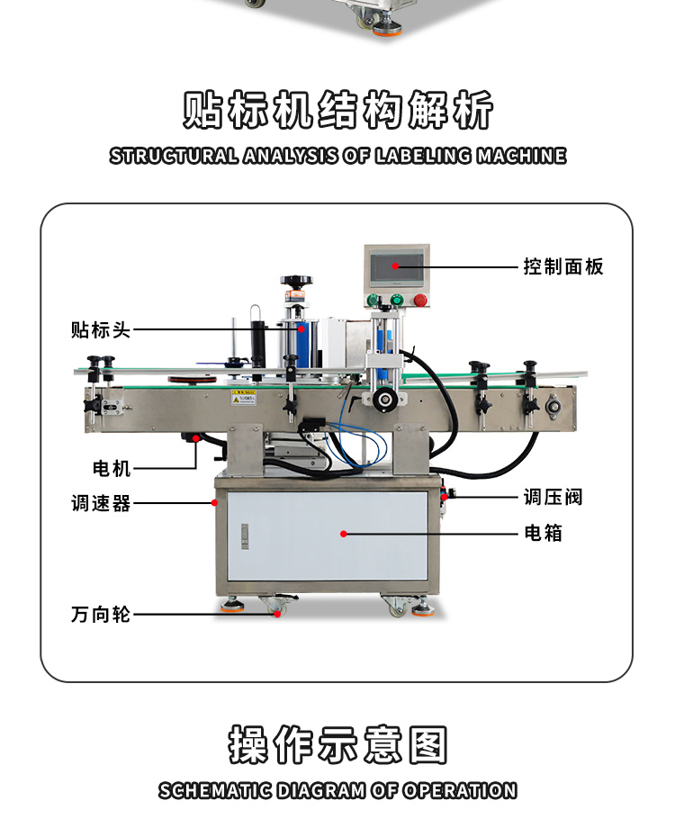 全自动圆瓶贴标机细节展示